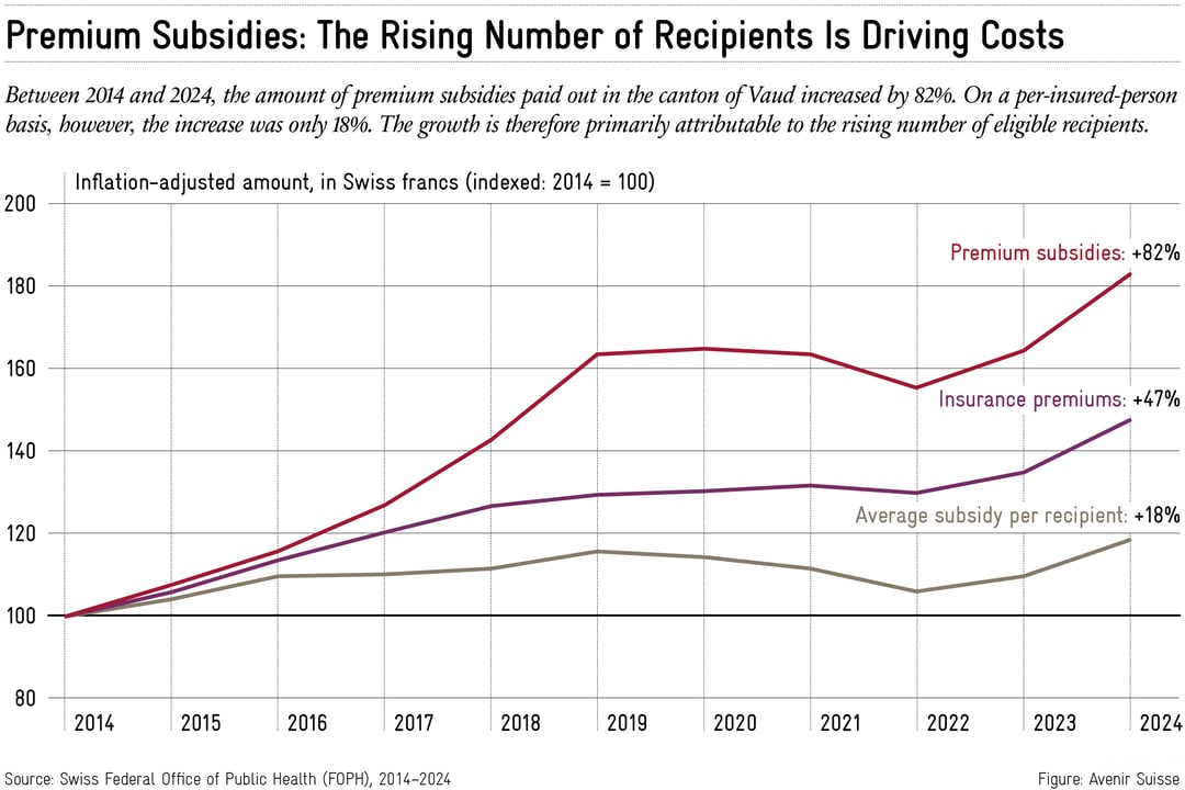2026-06-08_premium_subsidies_vaud_en