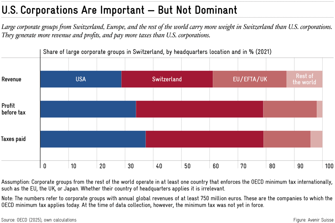 Swiss Insights_6_2026_OECD tax